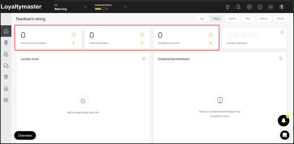 Dashboard: It starts off with a count each for the members who left feedback, Positive Feedbacks, and Reviews on Cards during the selected time period displayed via individual tiles.
