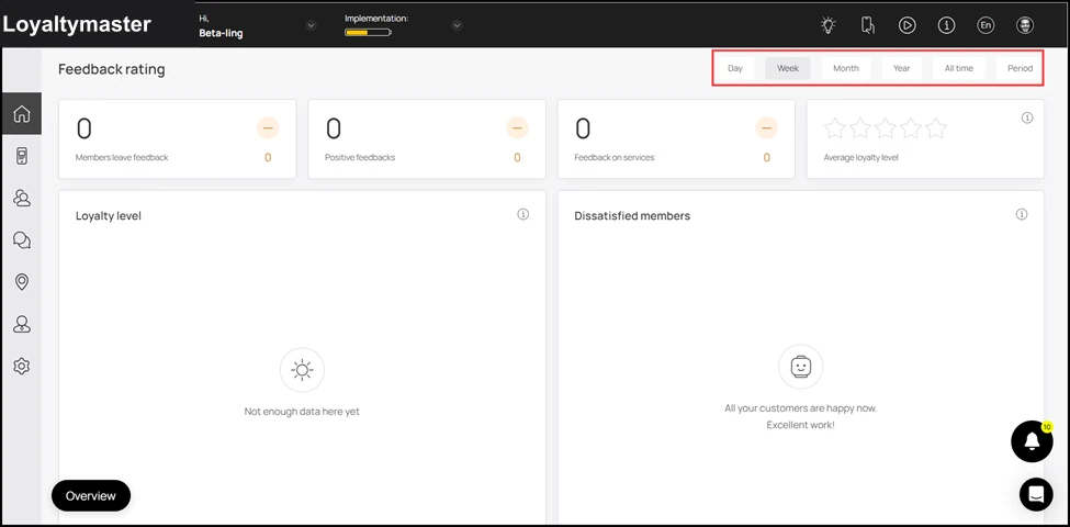 Dashboard: By default, Week is selected as the time duration. However, you can change it to Day, Month, Year, All Time, and Period (Custom Range) using the action buttons at the top-right cor