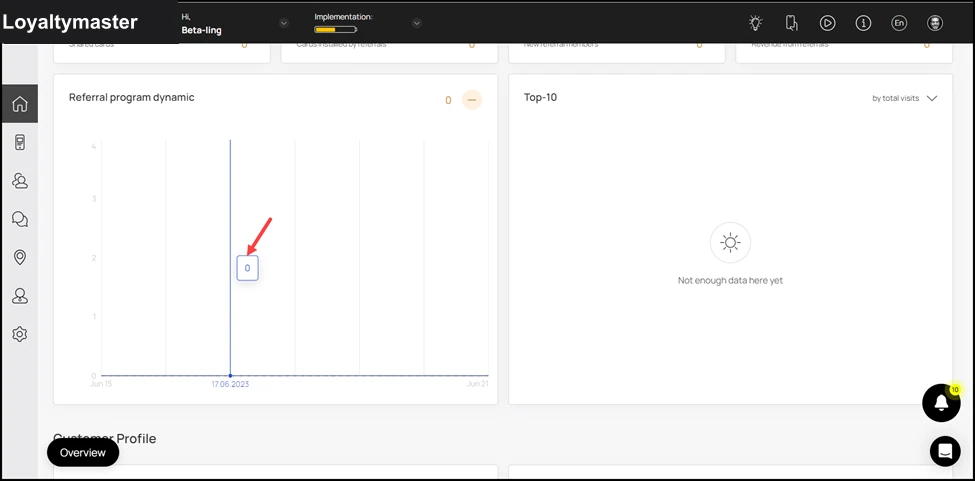 Dashboard: Hovering over a bar reveals a tooltip displaying the referral program performance on the specific date.