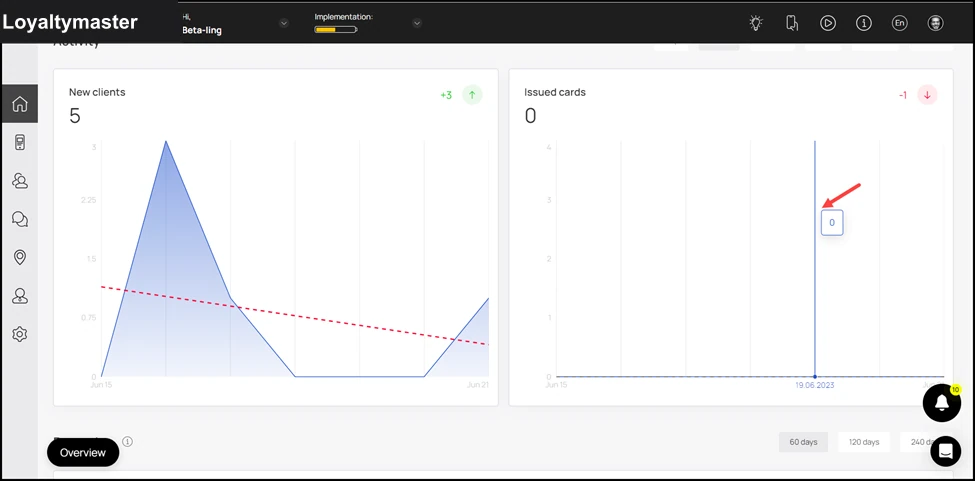 Dashboard: Hovering over a date reveals a tooltip displaying the number of cards issued on that specific date.