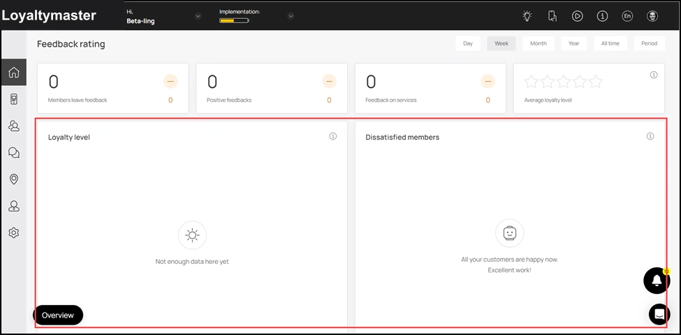 Dashboard: Towards the end of this section are a couple of graphs that display the Loyalty Level and Dissatisfied members during the selected time duration.