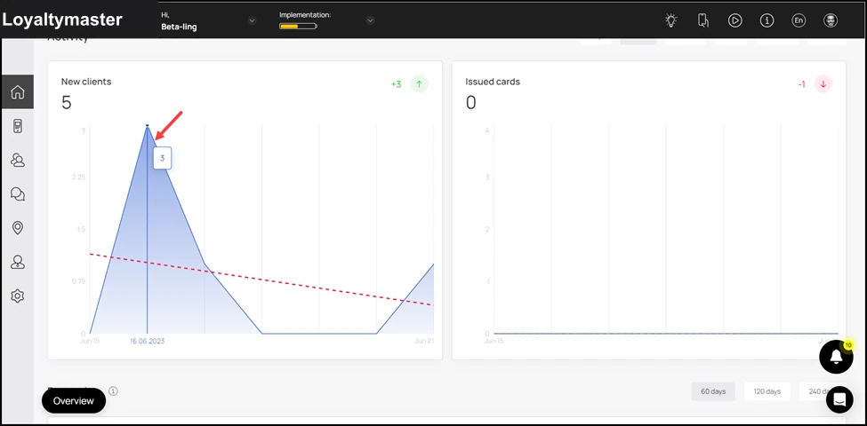 Dashboard: Hovering over a date displays a tooltip displaying the number of new clients registered on the app on the specific date.
