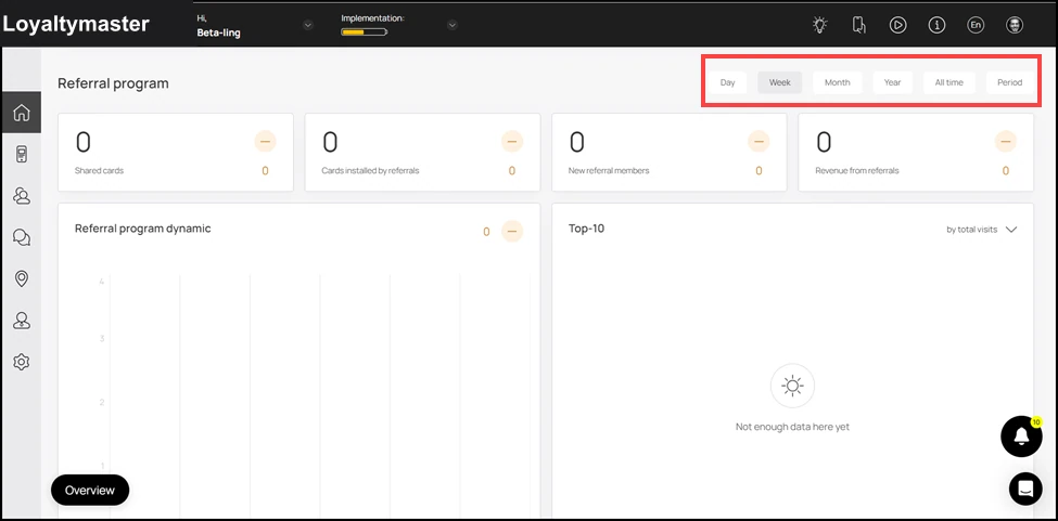 Dashboard: By default, the time period is set to Week. However, you can change it to Day, Month, Year, All Time, and Period (Custom Range) using the action buttons at the top-right corner.