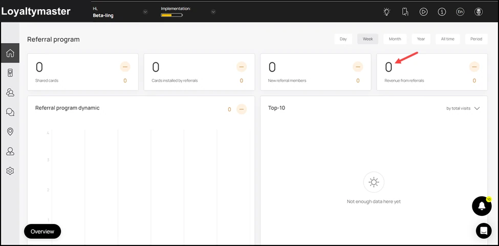 Dashboard: Revenue from Referrals tile shows the amount in revenue generated from the referrals.